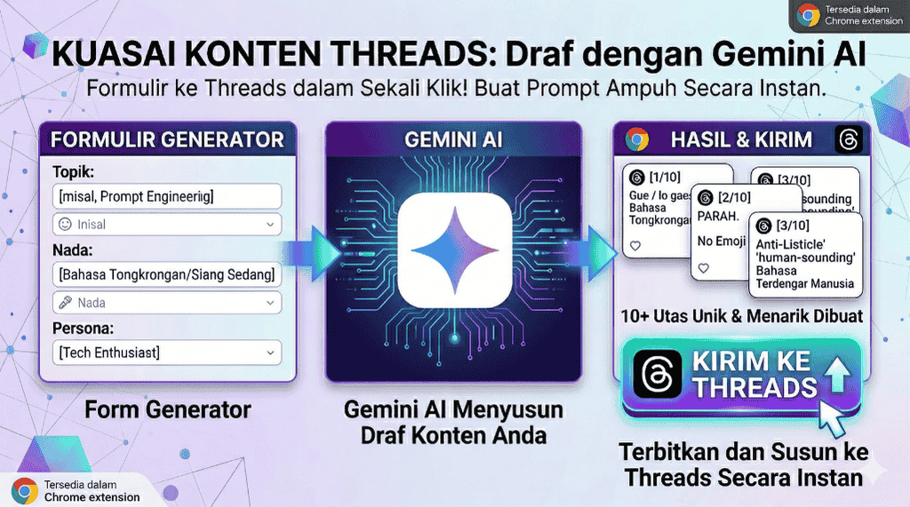 Gemini Threads Composer